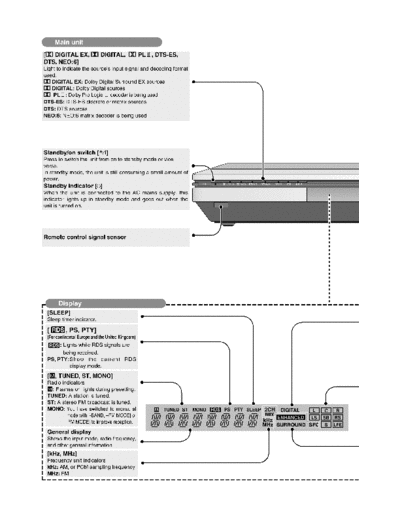 panasonic unit1  panasonic Audio SA-XR25E Viewing SGML_VIEW_DATA ALL SA-XR25E SVC unit1.pdf