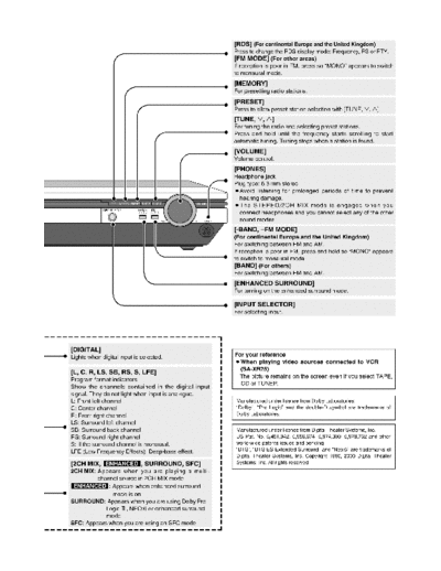 panasonic unit2  panasonic Audio SA-XR25E Viewing SGML_VIEW_DATA ALL SA-XR25E SVC unit2.pdf