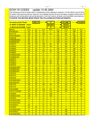 Sony -id codes  Sony Sony-id codes.pdf