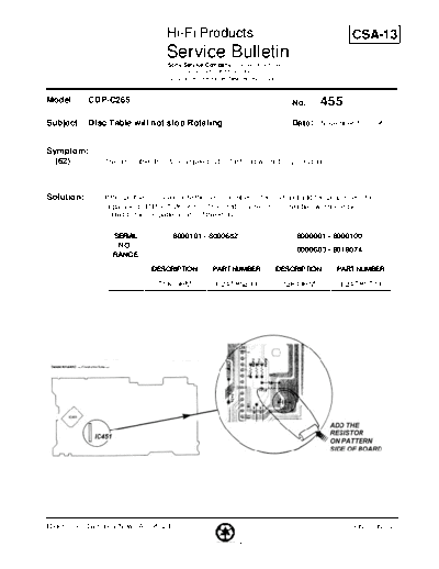 Sony HFP0455  Sony HiFi Service Bulletin HFP0455.PDF