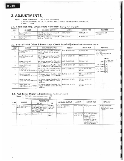 Sansui B-2101  Sansui Stereo Power Amplifier Stereo Power Amplifier - B-2101 Sansui B-2101.pdf