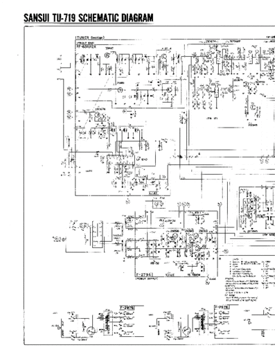 Sansui TU-719  Sansui AM FM Stereo Tuner AM FM Stereo Tuner - TU-719 Sansui TU-719.pdf