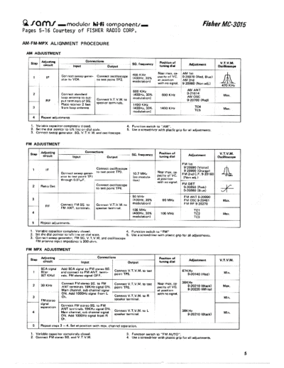 Fisher MC-3015  Fisher MC MC-3015 MC-3015.pdf