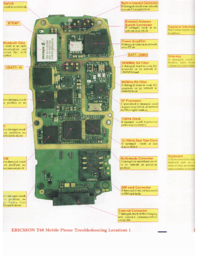 Sony Ericsson 68, 28 1  Sony Ericsson Mobile Phones   Sony Ericsson 68 & 28 SONY ERICSSON 68, 28 1.pdf