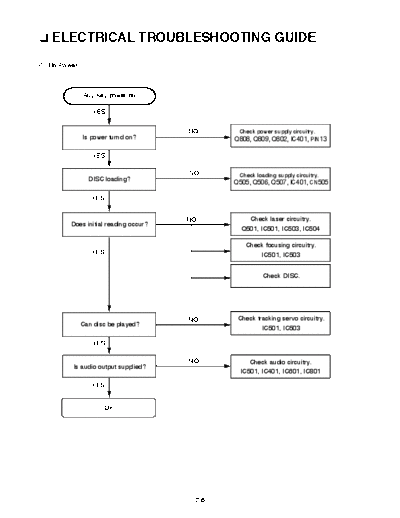 LG TROUBLESHOOTING  LG Car Audio TCH-600 TROUBLESHOOTING.pdf