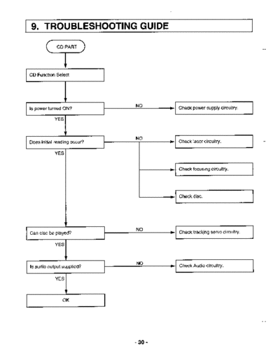 LG tch-70troubleshooting guide  LG Car Audio tch-70 tch-70troubleshooting guide.pdf