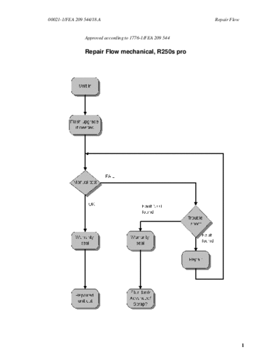 Ericsson R250 repair flow  . Rare and Ancient Equipment Ericsson Mobile Phones ERICSSON R250 R250_repair_flow.PDF