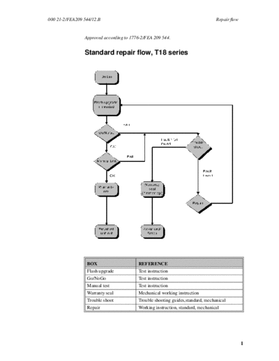 Ericsson Repair Flow  . Rare and Ancient Equipment Ericsson Mobile Phones ERICSSON T10, T18 ERICSSON T10, T18 1 Repair Flow.pdf