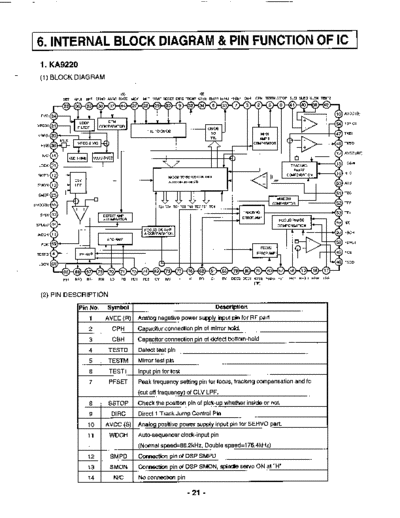 LG tch-70internal block diagram & pin function of ic  LG Car Audio tch-70 tch-70internal block diagram & pin function of ic.pdf