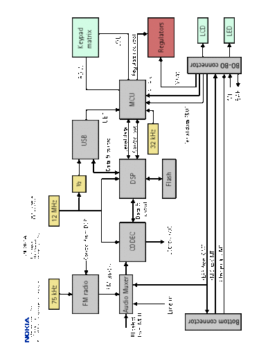 NOKIA NPM5schematics UI V10  NOKIA Mobile Phone Nokia_5510 NPM5schematics_UI_V10.pdf