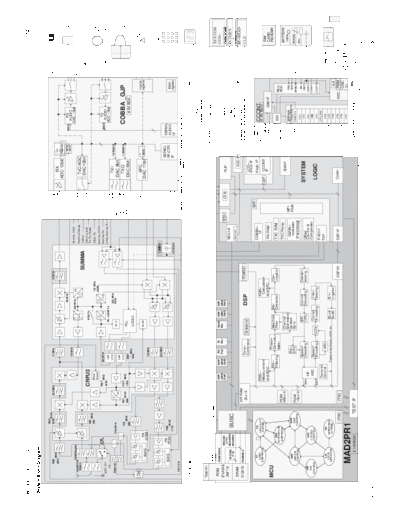 NOKIA ch2a3  NOKIA Mobile Phone 7110 ch2a3.pdf