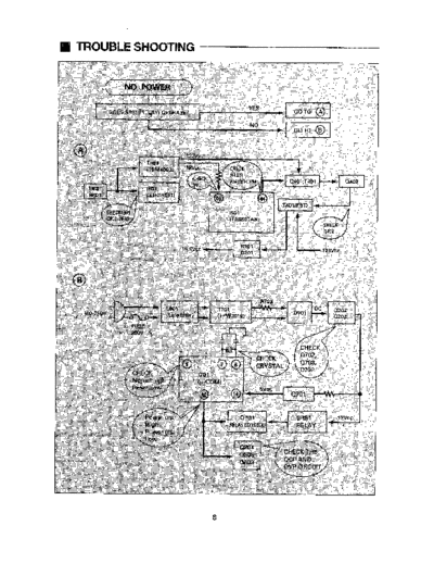 Daewoo CM-530A  Daewoo hassis CM CM-530A CM-530A.pdf