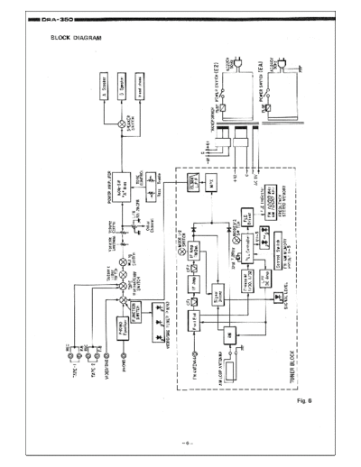 DENON  3 DRA-350  DENON AM FM Stereo Receiver AM FM Stereo Receiver Denon - DRA-350  3 DRA-350.PDF