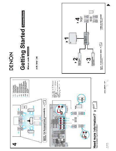 DENON  2 AVR-1910  DENON AV Surround Receiver AV Surround Receiver Denon - AVR-1910 & 1620 & 1610 & 790 & 590  2 AVR-1910.pdf