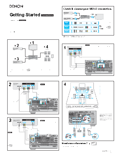 DENON  3 AVR-4810  DENON AV Surround Receiver AV Surround Receiver Denon - AVR-4810CI  3 AVR-4810.pdf