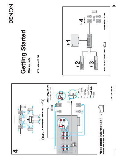 DENON  AVR-1909  DENON AV Surround Receiver & Amplifier AV Surround Receiver & Amplifier Denon - AVR-1909 & 789 & AVC-1909  AVR-1909.pdf