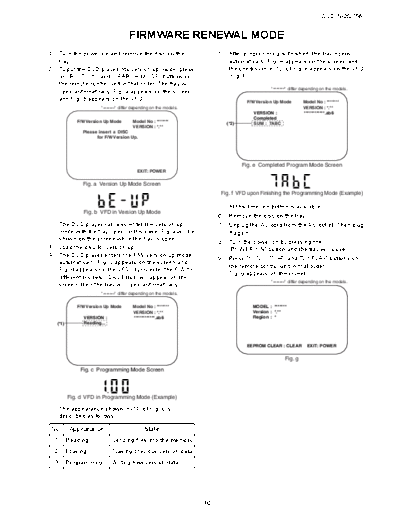 DENON FIRMWARE RENEWAL MODE  DVD-1920 & 756  DENON DVD Video Player DVD Video Player Denon - DVD-1920 & 756 FIRMWARE RENEWAL MODE  DVD-1920 & 756.PDF