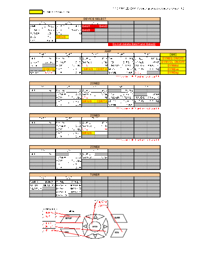 DENON Addition of new code  DENON Remote Control Unit Remote Control Unit Denon - RC-7000CI Addition of new code.PDF