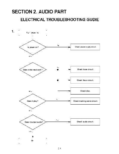 LG DA-5620 TROUBLE  LG Audio DA-5620AX DA-5620_TROUBLE.pdf