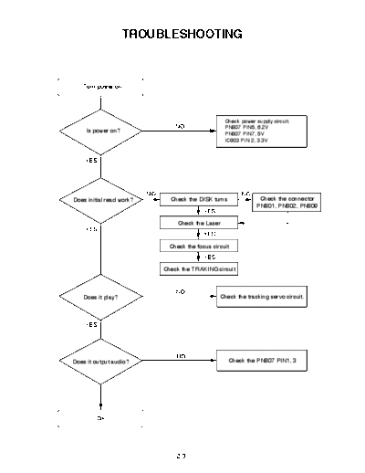 LG TROUBLE  LG Audio FFH-286AX TROUBLE.pdf