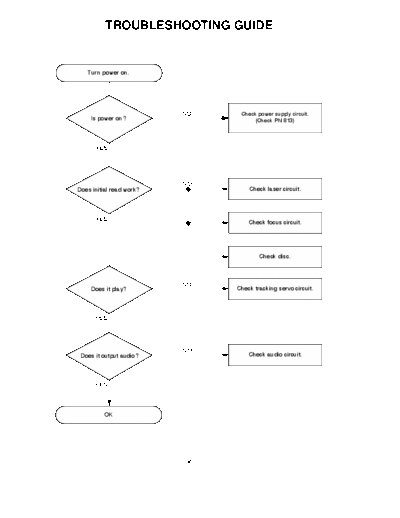 LG 360TROUBLE  LG Audio FFH-360 360TROUBLE.pdf