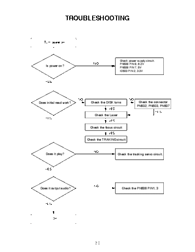 LG FFH-1960 TROUBLE  LG Audio FFH-296AX FFH-296AX FFH-1960_TROUBLE.pdf