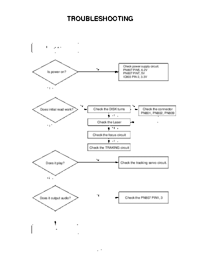 LG TROUBLESHOOTING  LG Audio FFH-8970AX FFH-8970AX TROUBLESHOOTING.pdf