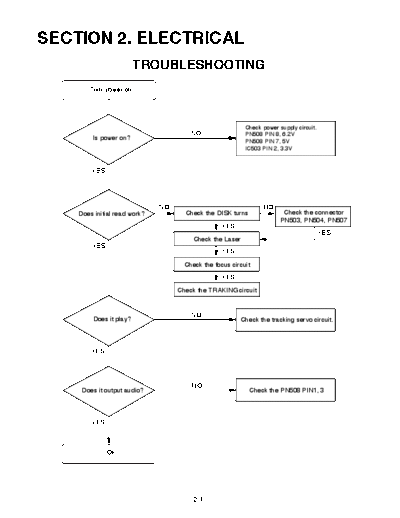 LG TROUBLESHOOTING  LG Audio FFH-S197AX FFH-S197AX TROUBLESHOOTING.pdf