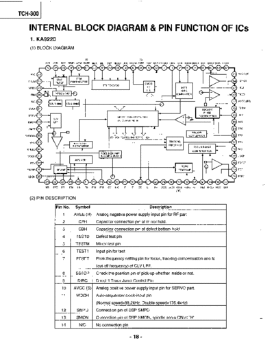 LG internal block diagram  LG Car Audio tch-300 internal block diagram.pdf