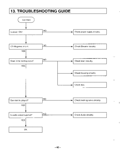 LG tch-c600 troubleshooting guide  LG Car Audio tch-c600 tch-c600 troubleshooting guide.pdf