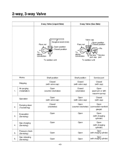 LG A30008~4  LG Air Conditioner LS-J0960NL A30008~4.PDF