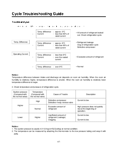 LG A30008~5  LG Air Conditioner LS-J0960NL A30008~5.PDF