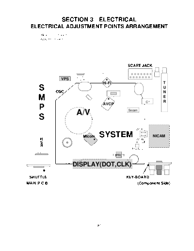 LG electrical adjustment points arrangement  LG VCR bc300w electrical adjustment points arrangement.pdf