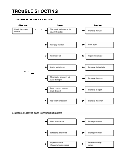 LG TROUBLE SHOOTING  LG Vacuum Cleaner V-6353TV TROUBLE_SHOOTING.pdf