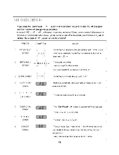 LG 122(4)3(5) ERROR DISPLAY  LG Washing Machines 122(4)3(5)_ERROR_DISPLAY.pdf