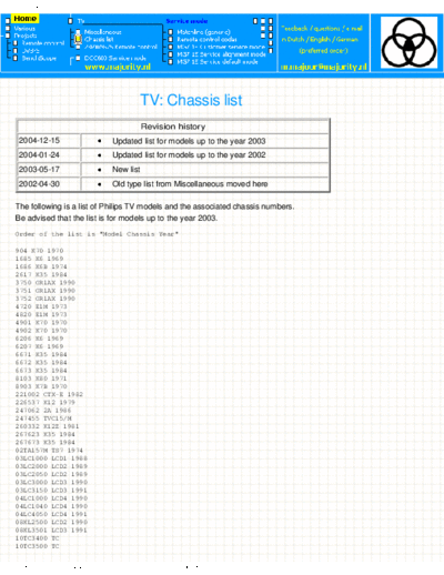Philips TV  Chassis list  Philips TV TV_ Chassis list.rar