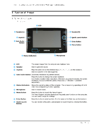 Samsung 3.functions  Samsung Laptop NP-Q1 3.functions.pdf