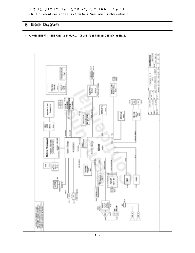 Samsung NP-R40FY02 SER SM EN 20070518201706375 07 Block Diagram  Samsung Laptop NP-R40+      Samsung NP-R40+ NP-R40FY02_SER_SM_EN_20070518201706375_07_Block_Diagram.pdf