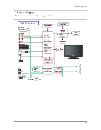 Samsung 08 Block Diagram  Samsung LCD TV LN46N71B 08_Block Diagram.pdf