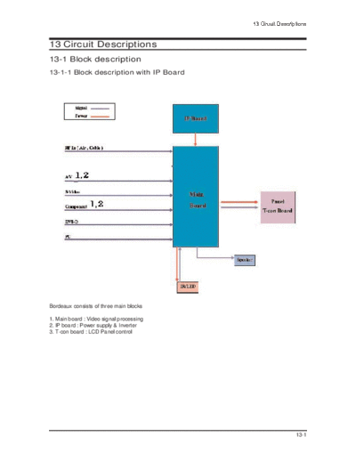 Samsung 12 Circuit Description  Samsung LCD TV LN46N71B 12_Circuit Description.pdf
