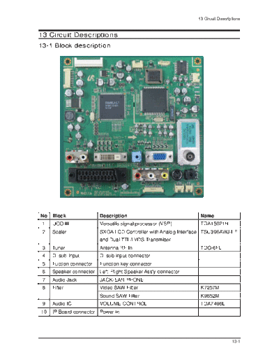 Samsung 08 Circuit Description  Samsung LCD TV LE19R71W 08_Circuit Description.pdf