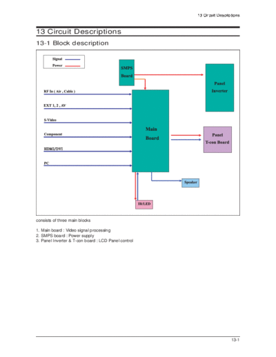 Samsung 08 Circuit Description  Samsung LCD TV LE23R71B 08_Circuit Description.pdf