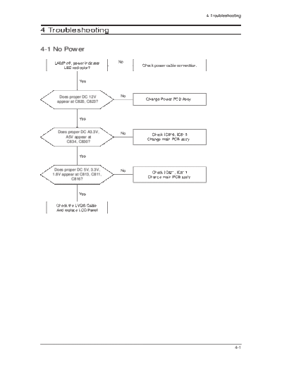Samsung 09 Troubleshooting  Samsung LCD TV LE23R71B 09_Troubleshooting.pdf