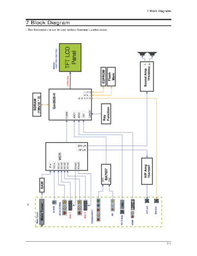 Samsung 12 Block Diagram  Samsung LCD TV LE23R71B 12_Block Diagram.pdf