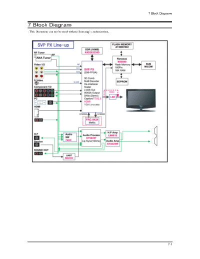 Samsung 08 Block Diagram  Samsung LCD TV LA32R71W 08_Block Diagram.pdf