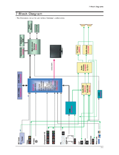 Samsung 08 Block Diagram  Samsung LCD TV LA52F71B LA52F71BX_XSV 08_Block Diagram.pdf