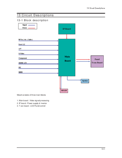 Samsung 04 Circuit Description  Samsung LCD TV LE32N71B 04_Circuit Description.pdf