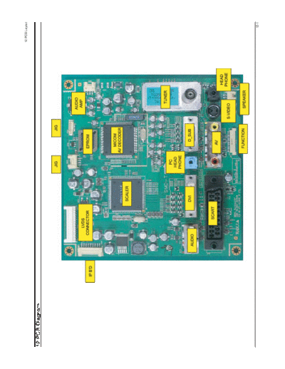 Samsung 13 PCB Diagram  Samsung LCD TV LE19R71B 13_PCB Diagram.pdf