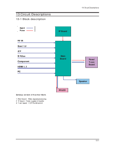Samsung 12 Circuit Description  Samsung LCD TV LE32S86BD 12_Circuit Description.pdf