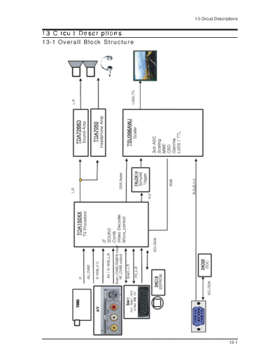 Samsung 08 Circuit Description  Samsung LCD TV LA20S51BP 08_Circuit Description.pdf